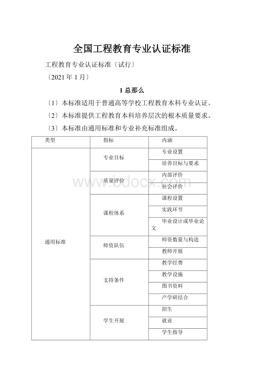 全国工程教育专业认证标准.docx_第1页