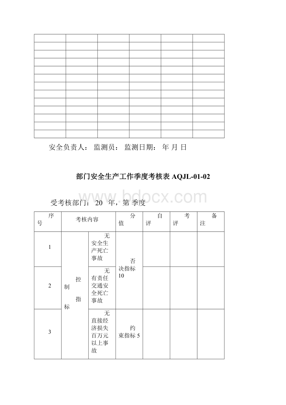 安全生产标准化按13要素汇总的表格113份.docx_第2页