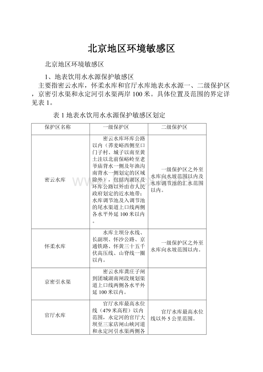 北京地区环境敏感区文档格式.docx_第1页