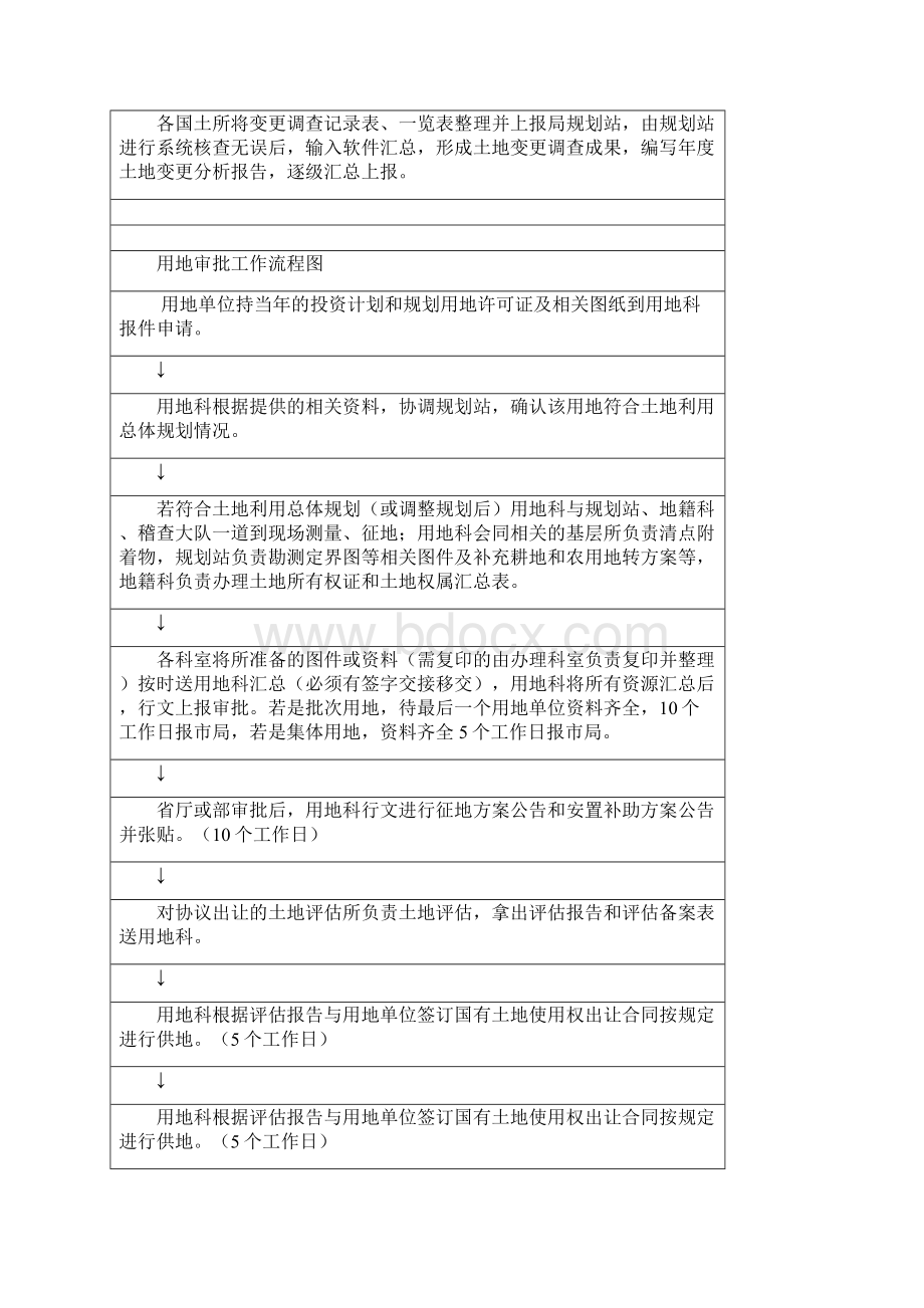 国有和集体土地确权登记发证流程图.docx_第3页