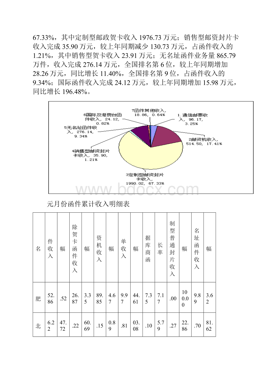 家电生产企业数据库营销.docx_第3页