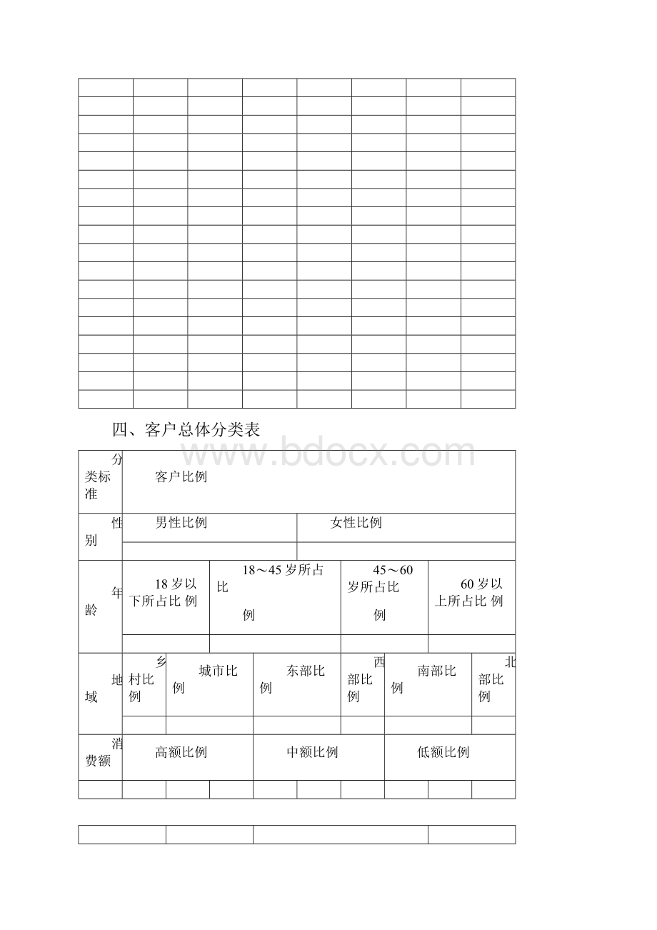 《客户关系管理图表》word版.docx_第3页