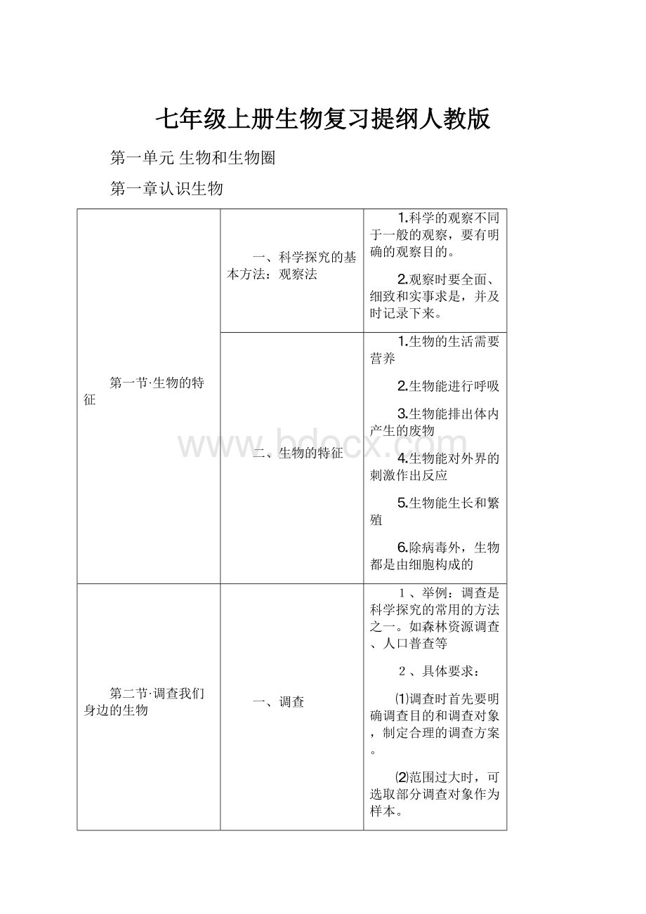 七年级上册生物复习提纲人教版文档格式.docx_第1页