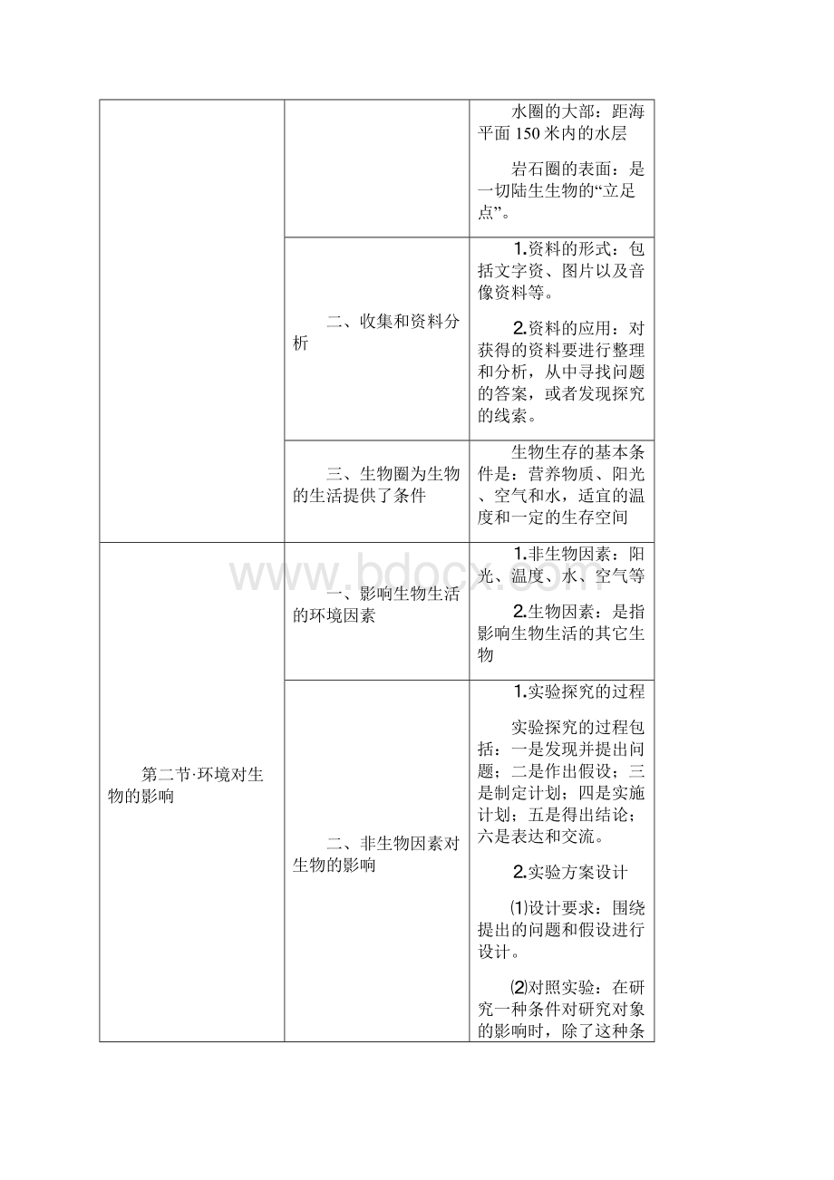 七年级上册生物复习提纲人教版文档格式.docx_第3页