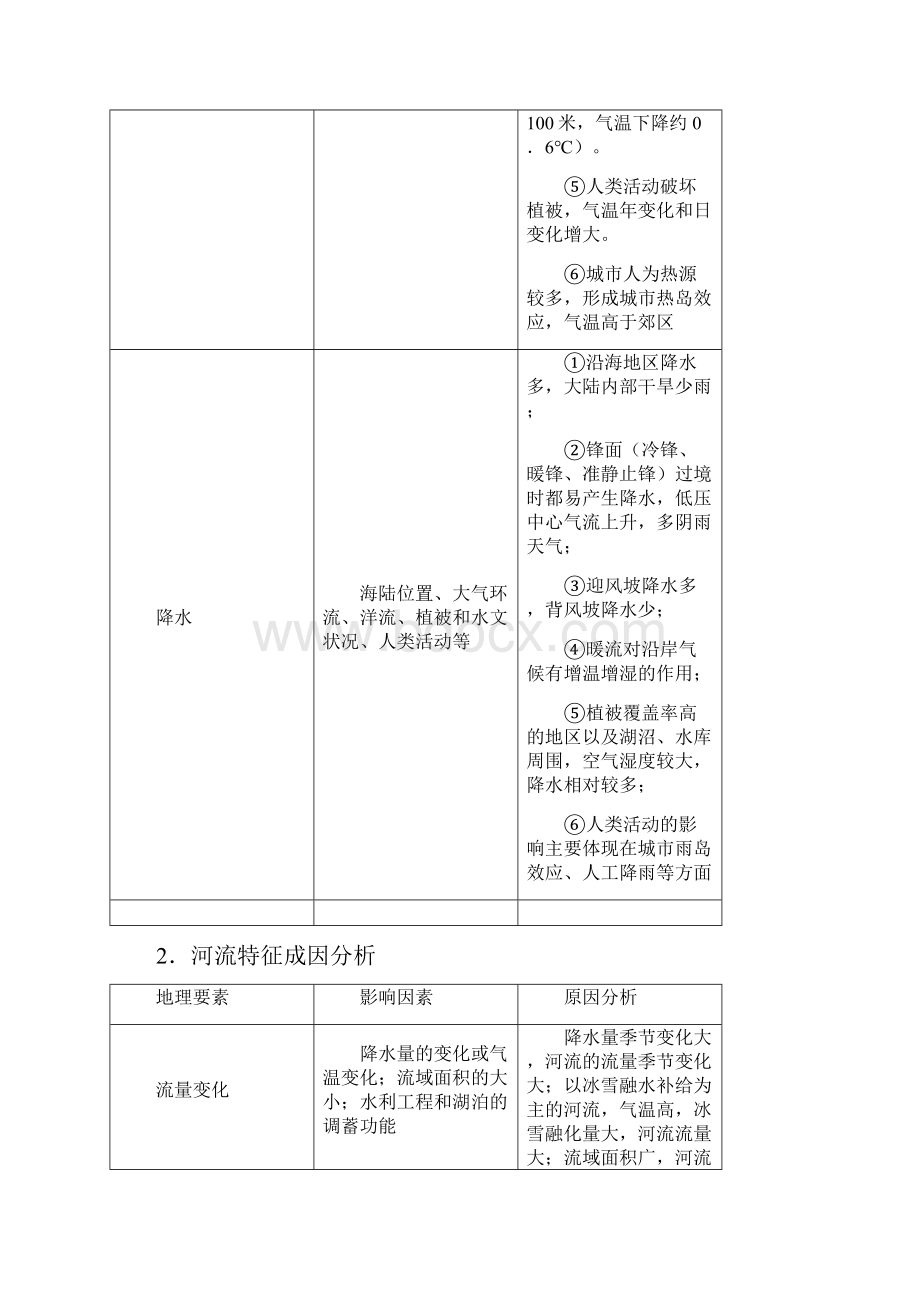 备战高考地理《妙解非选择题》专题02 妙解分析地理成因题.docx_第3页