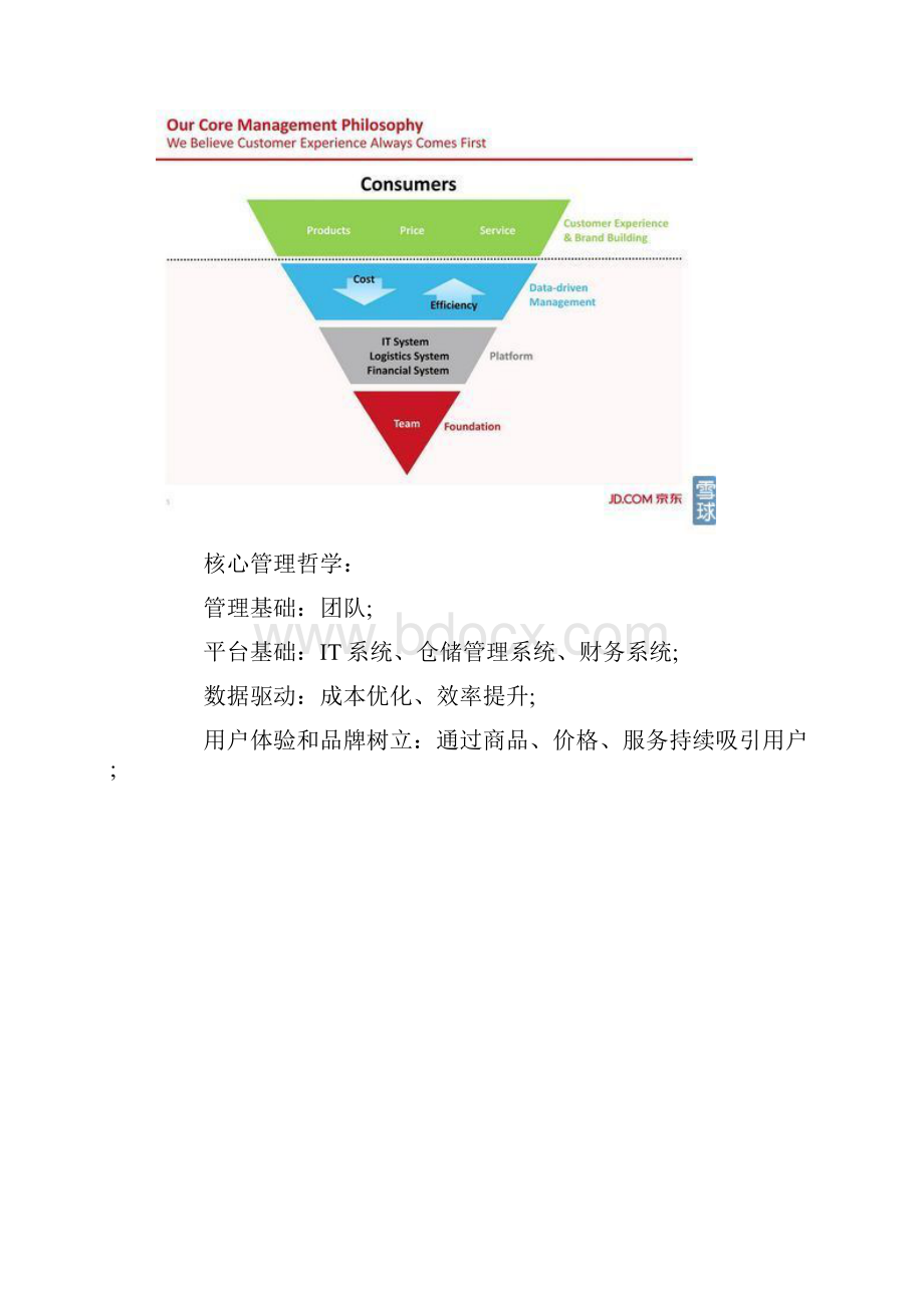 京东IPO路演PPT及中文注释Word文件下载.docx_第3页