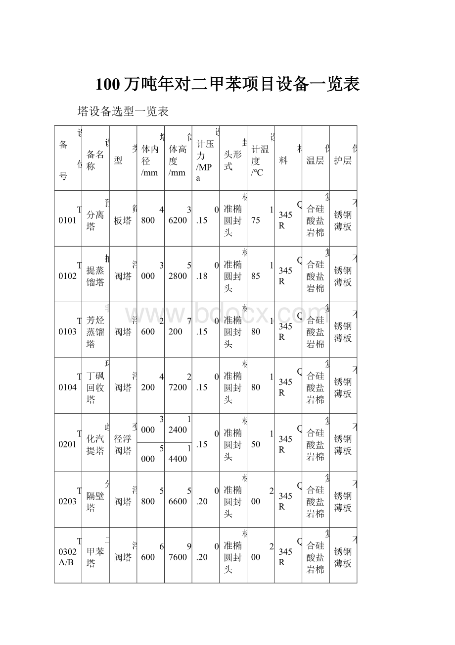 100万吨年对二甲苯项目设备一览表Word文件下载.docx