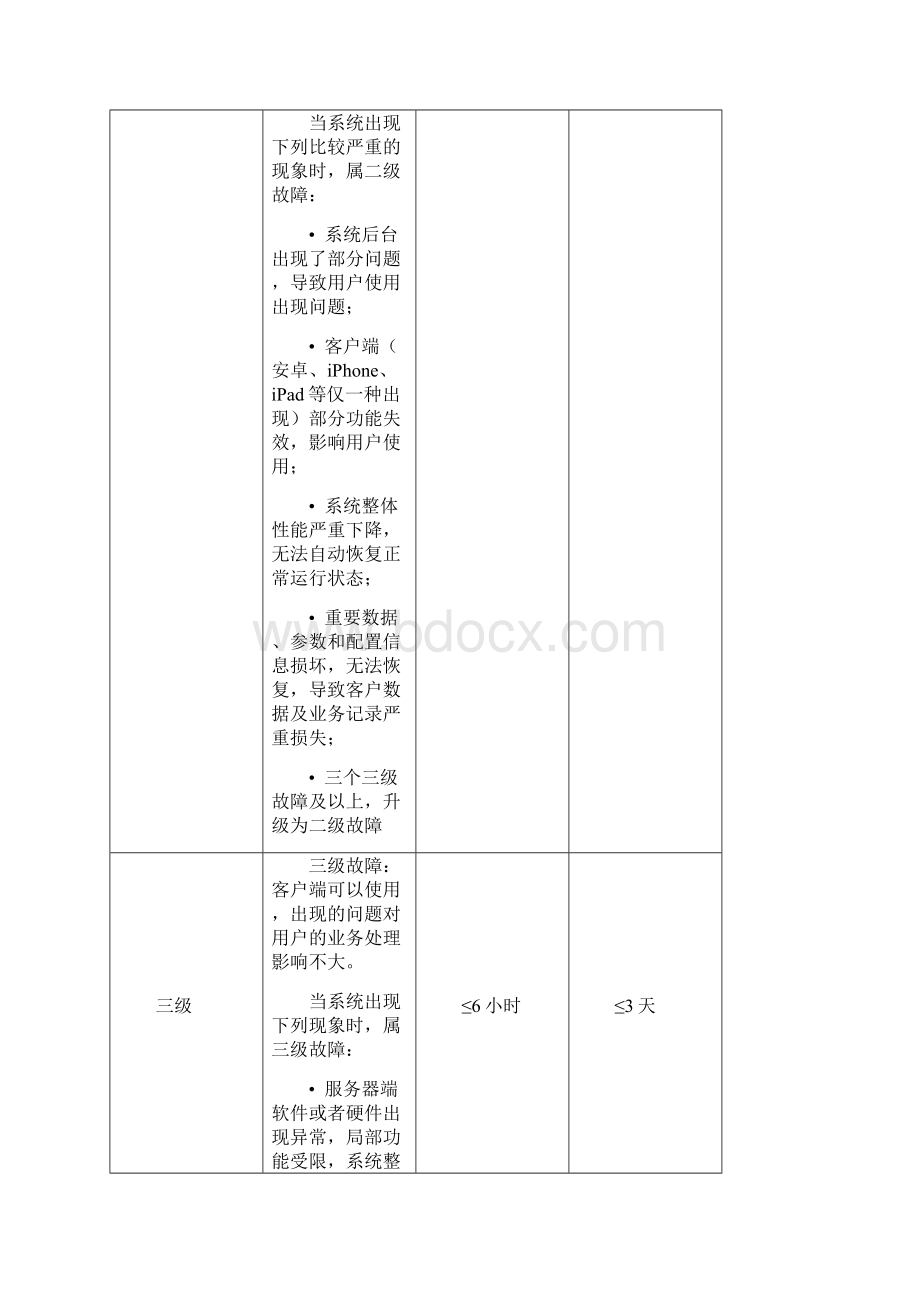 故障响应机制12.docx_第3页