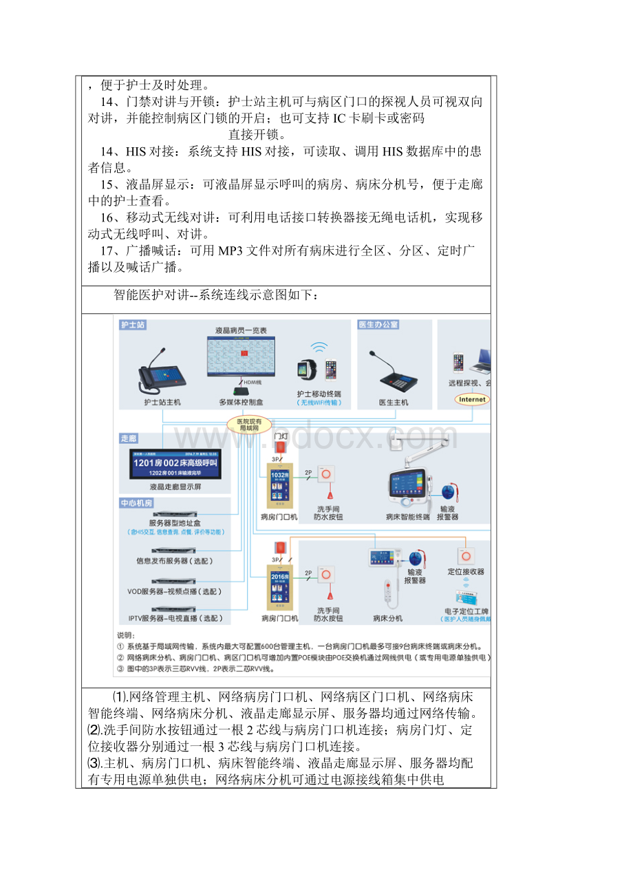 医院智能医护对讲系统IP网络解决方案随着我国医疗建设的发展Word文档格式.docx_第2页