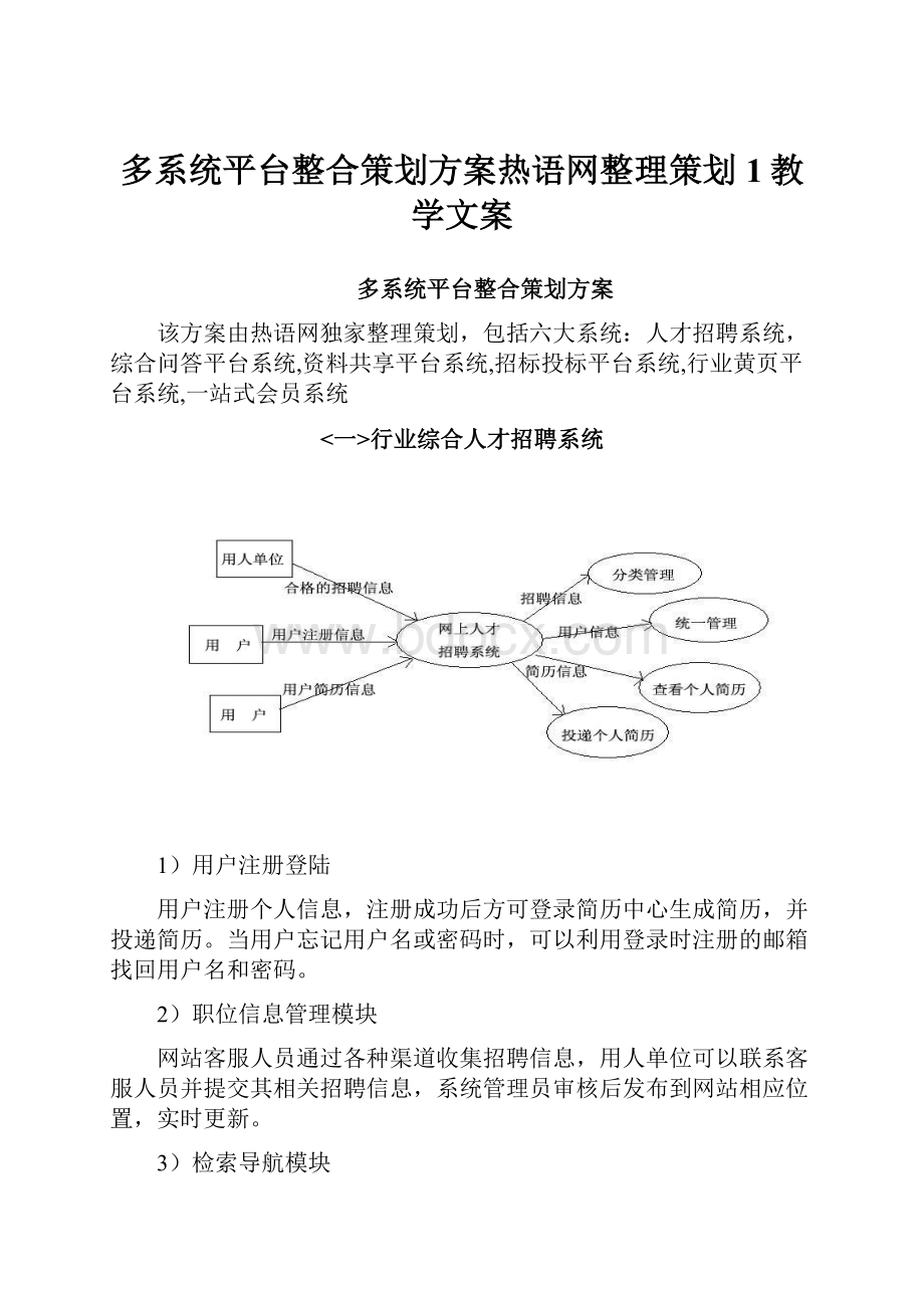 多系统平台整合策划方案热语网整理策划1教学文案.docx