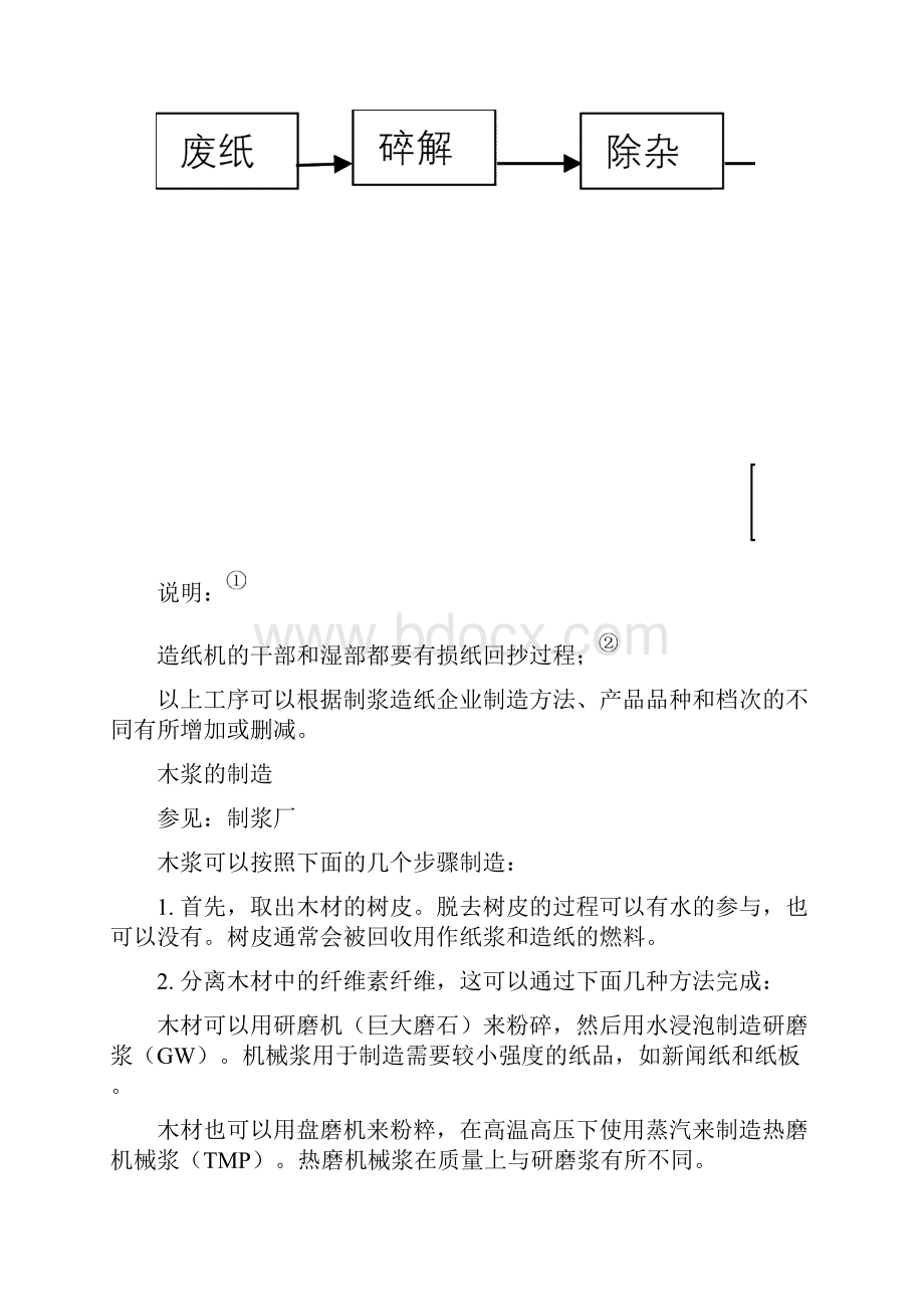 最全造纸工艺流程新.docx_第2页