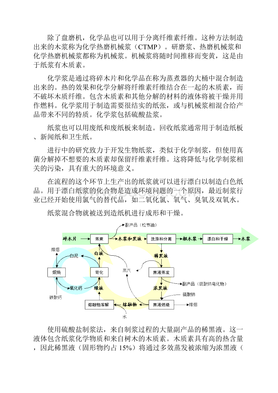 最全造纸工艺流程新.docx_第3页