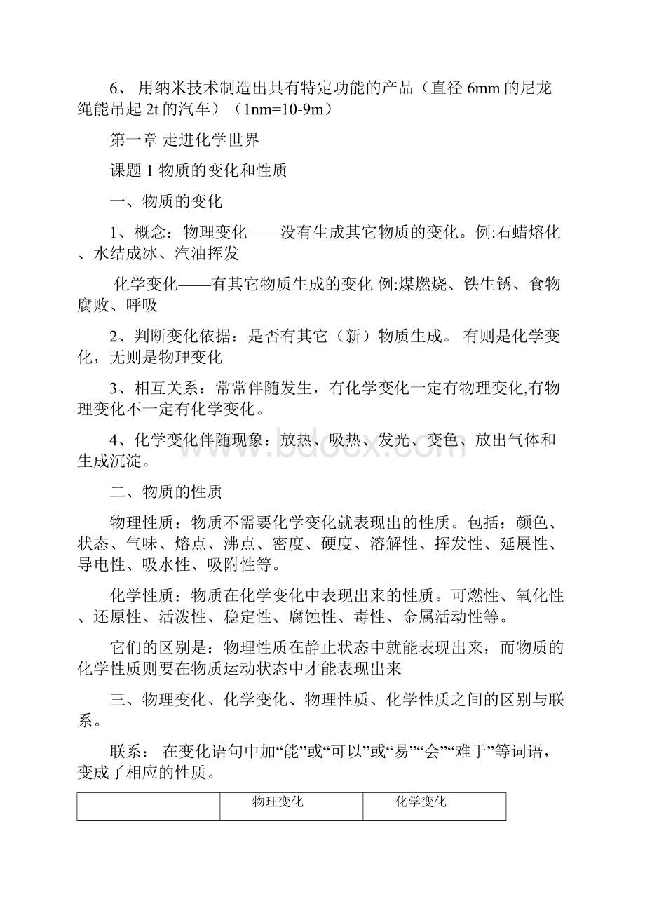 中考全套化学基础知识点.docx_第2页