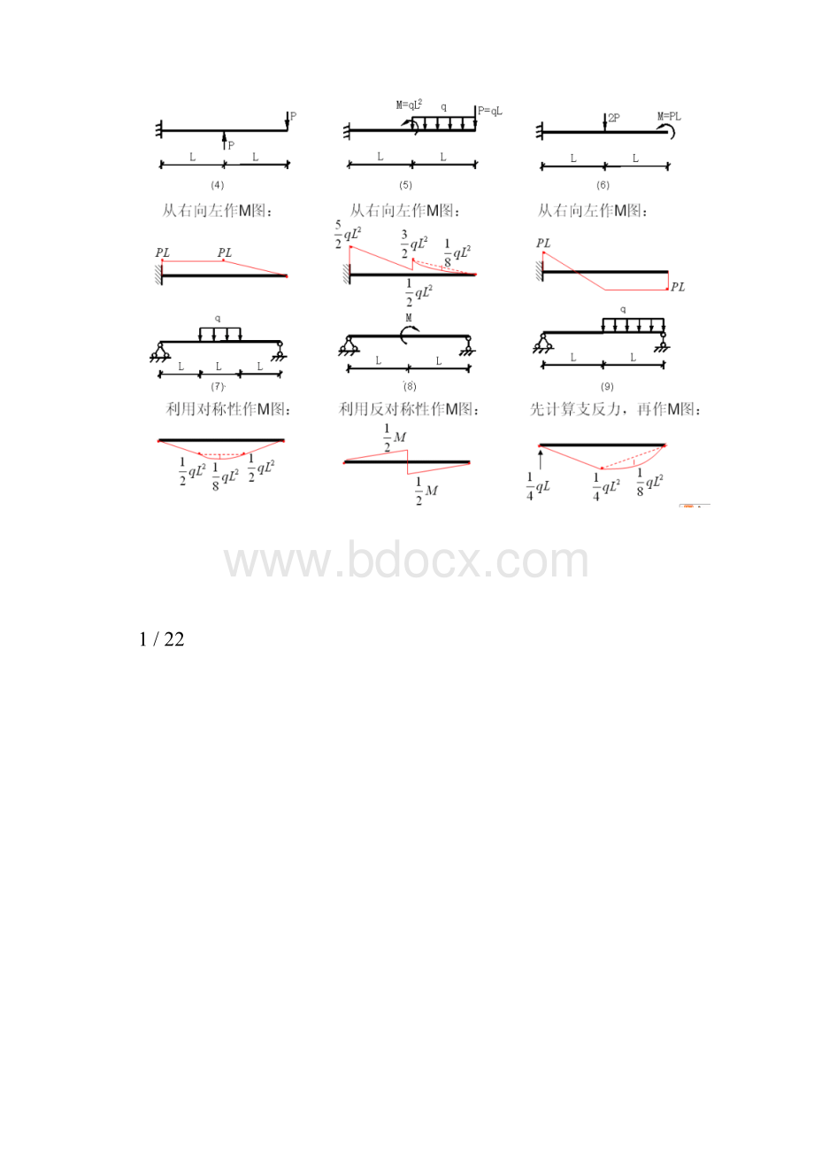 弯矩图汇总.docx_第2页