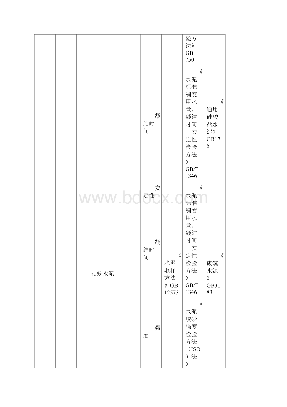 材料进场复试项目及标准一览表.docx_第2页