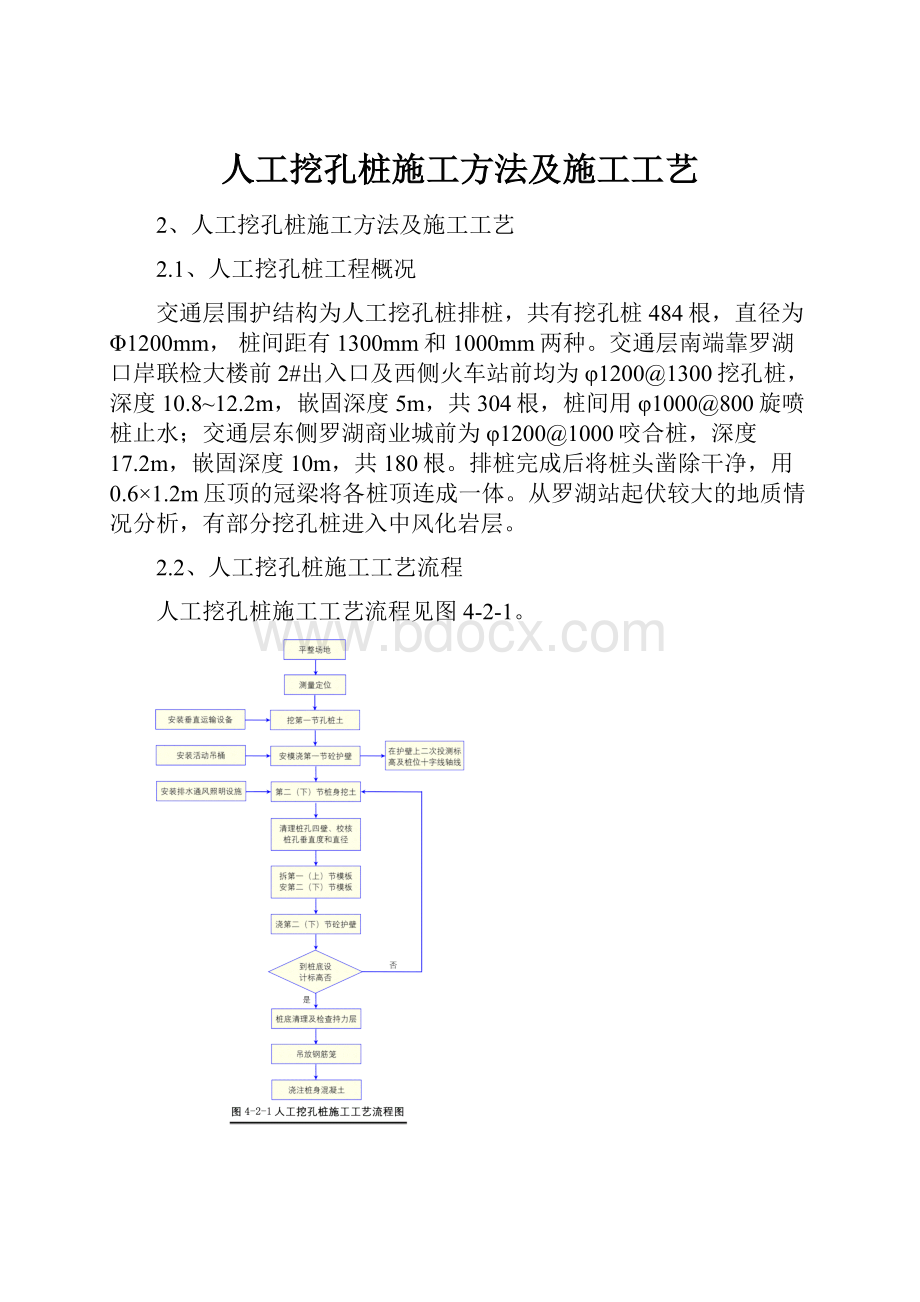 人工挖孔桩施工方法及施工工艺.docx_第1页