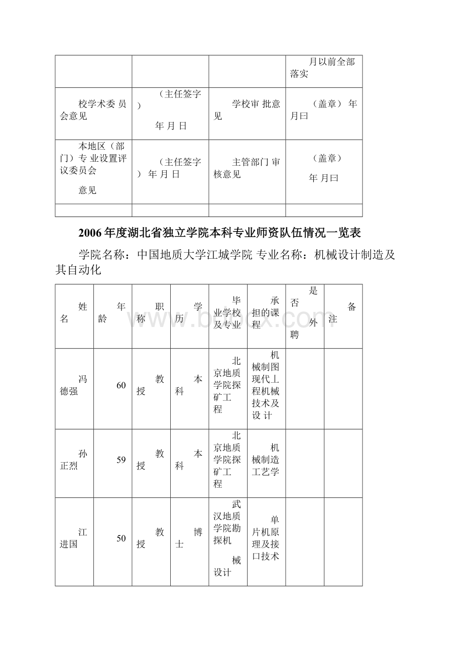 专业申报表机械设计制造及自动化.docx_第3页