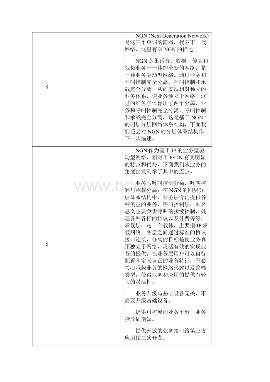 NGN典型组网高级培训授课ISSUE10讲稿.docx_第2页