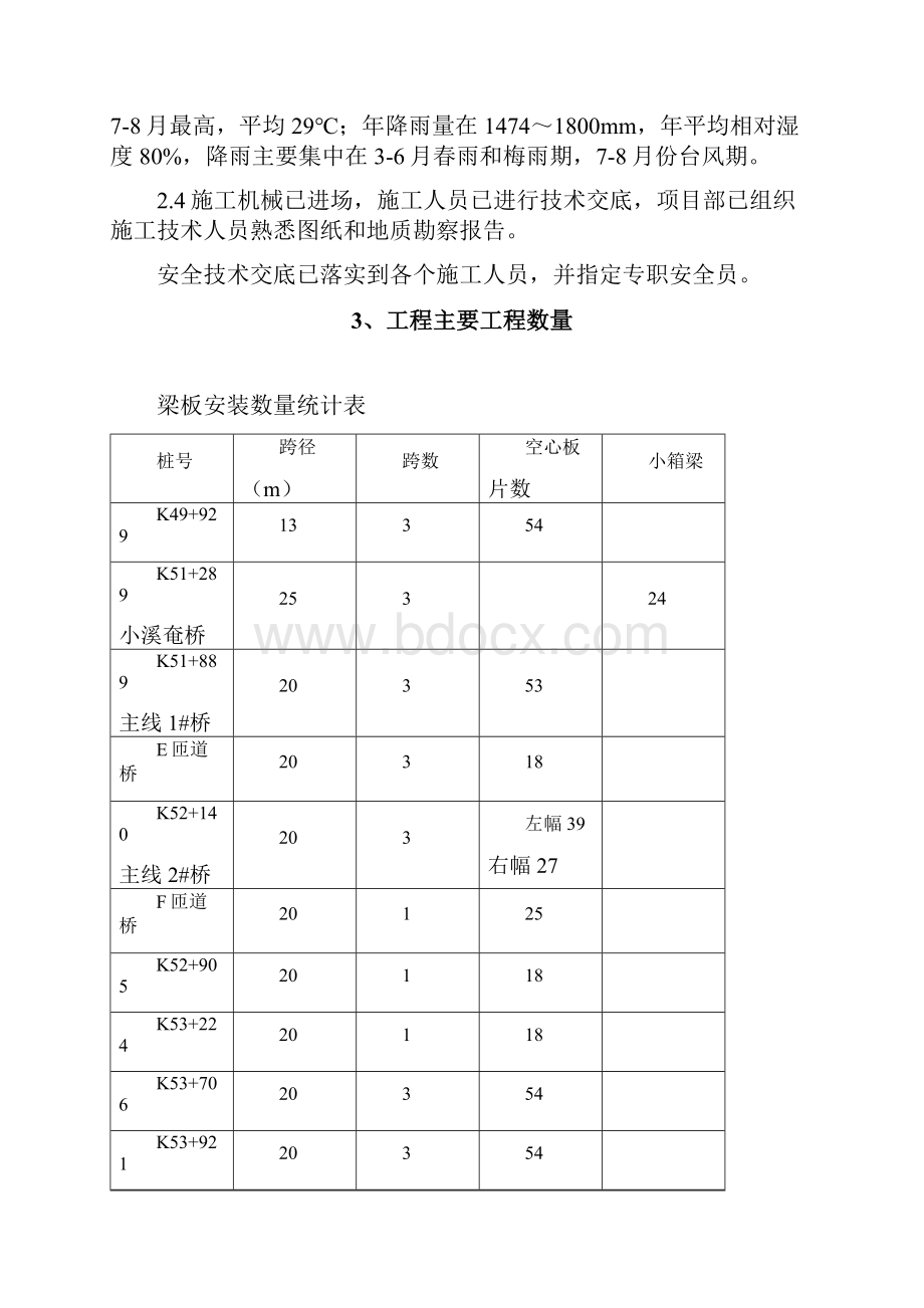 8梁板安装安全专项施工方案Word下载.docx_第3页