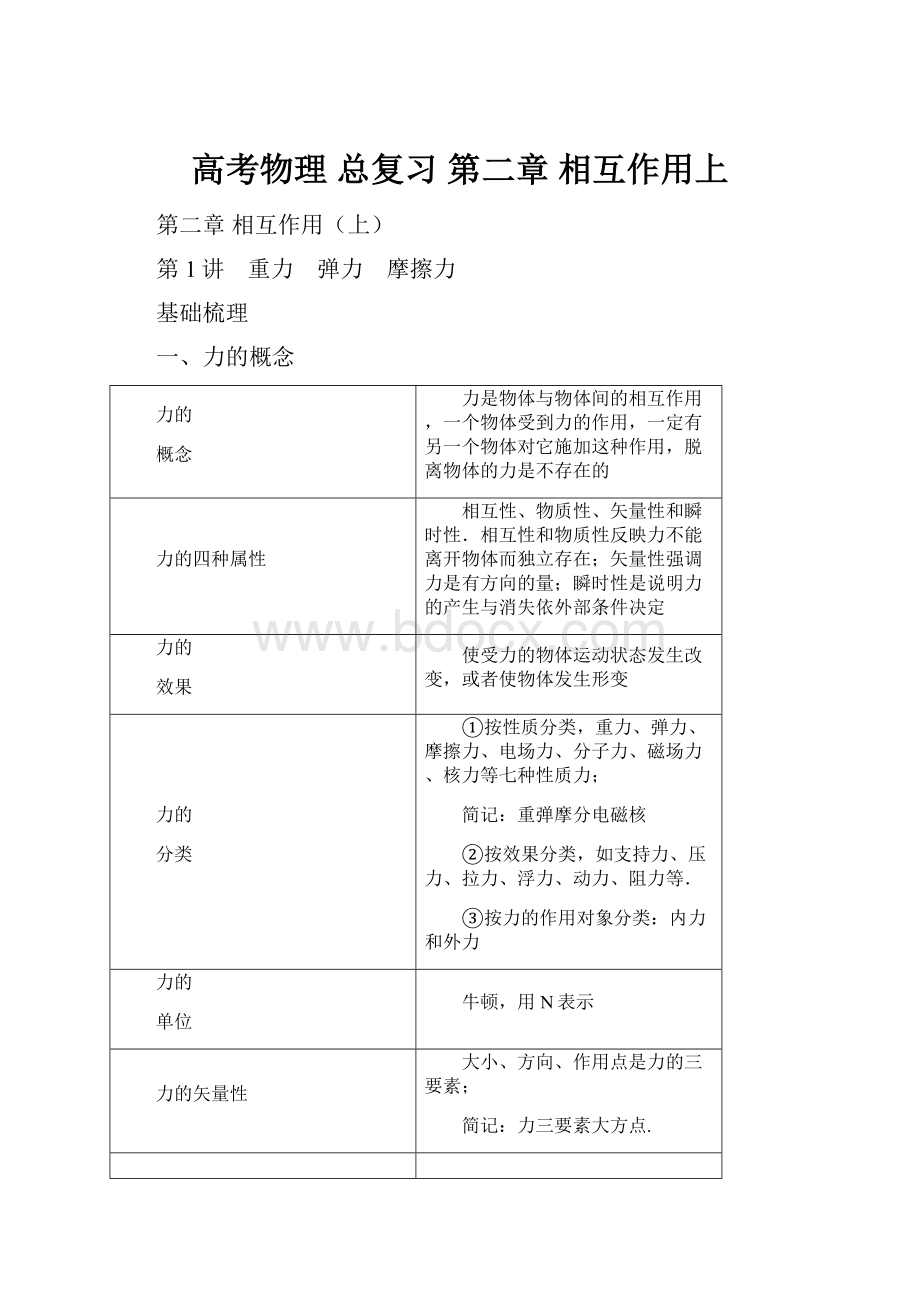 高考物理 总复习 第二章 相互作用上.docx