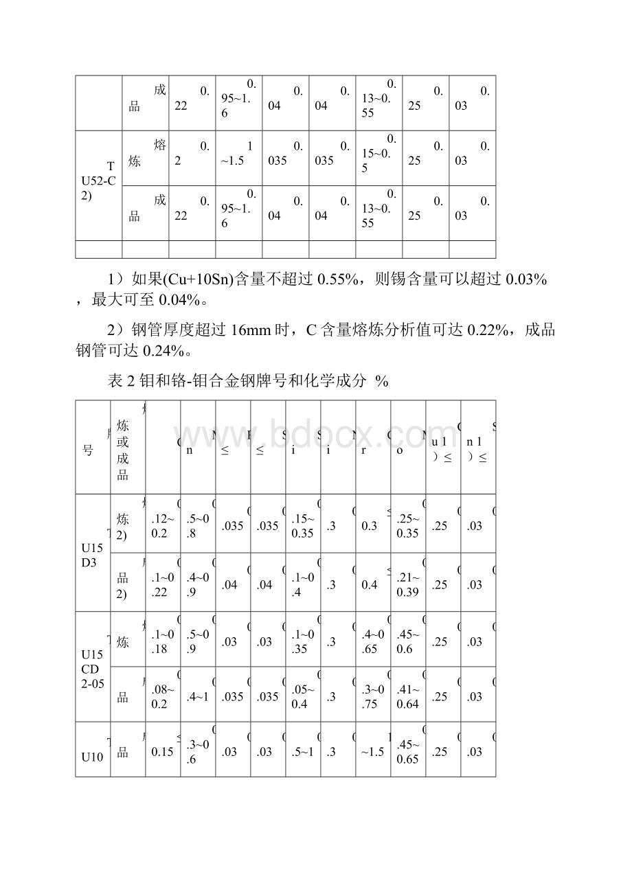 NFA49高温用非合金钢和钼及铬钼合金钢无缝钢管尺寸与交货技术条件.docx_第3页