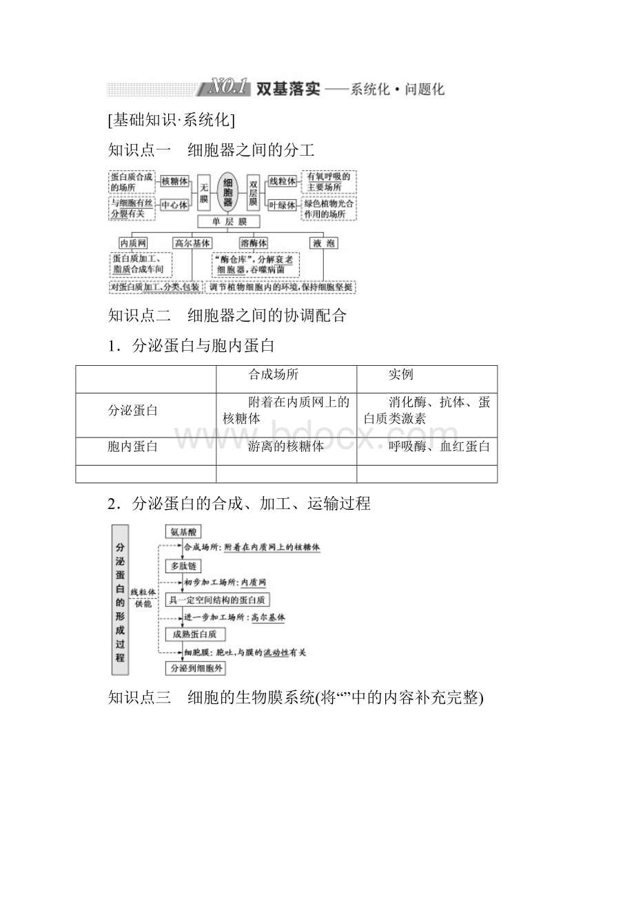 版高考生物一轮复习 第二单元 细胞的结构与物质的输入和输出 第二讲 细胞器系统内的分工合Word文件下载.docx_第2页