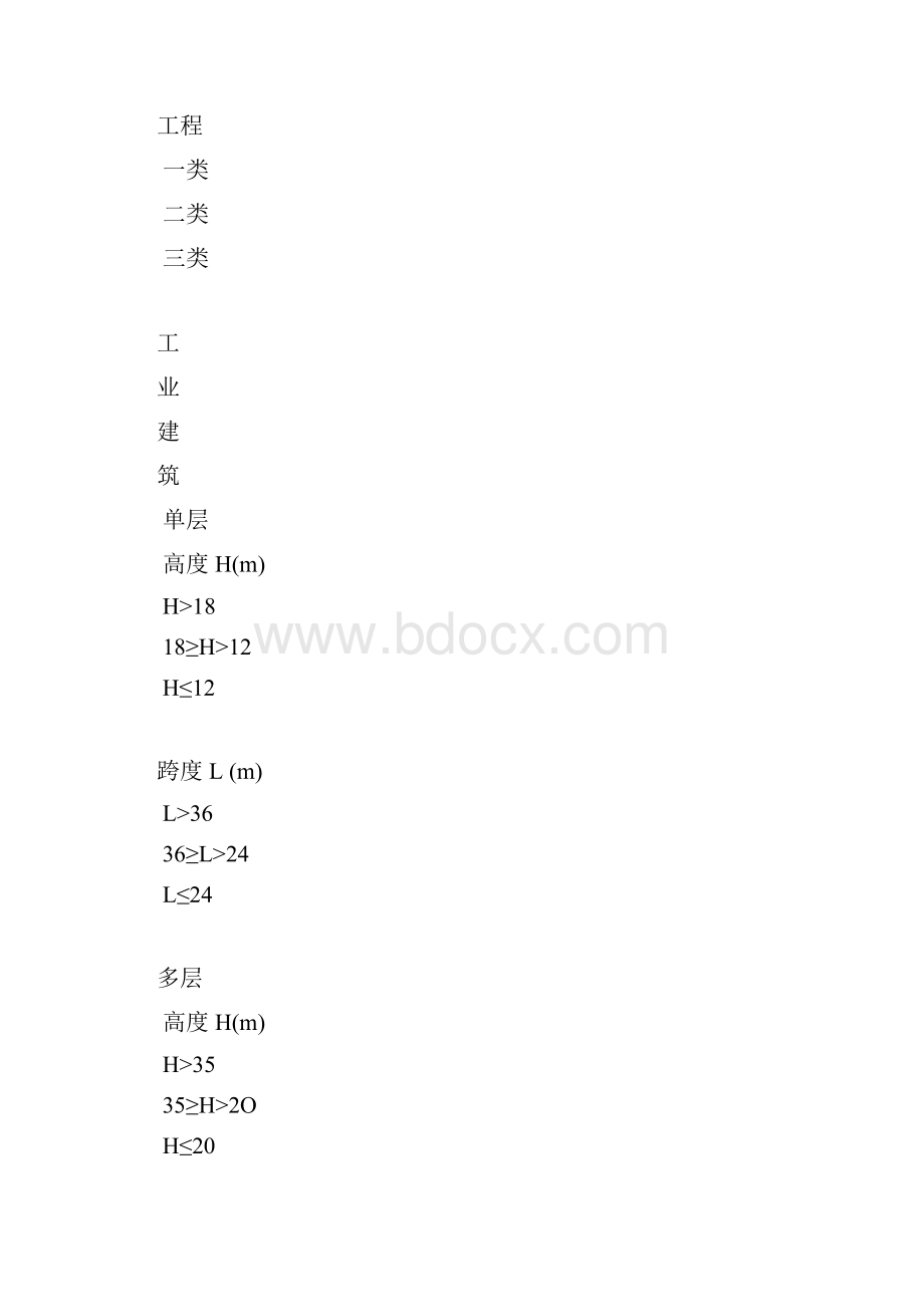 建设工程清单计价取费工程类别划分标准.docx_第2页