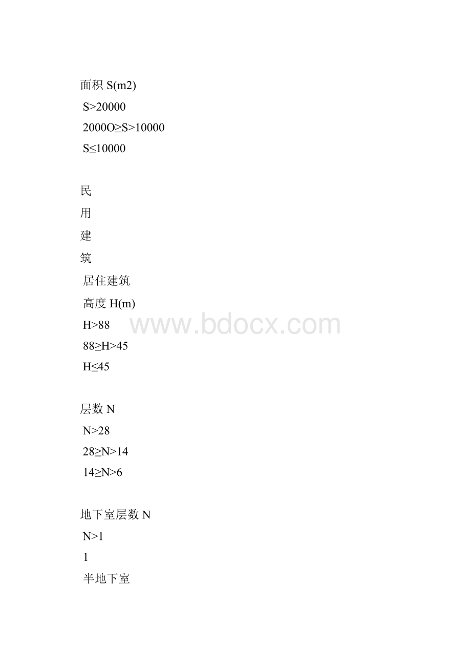 建设工程清单计价取费工程类别划分标准.docx_第3页