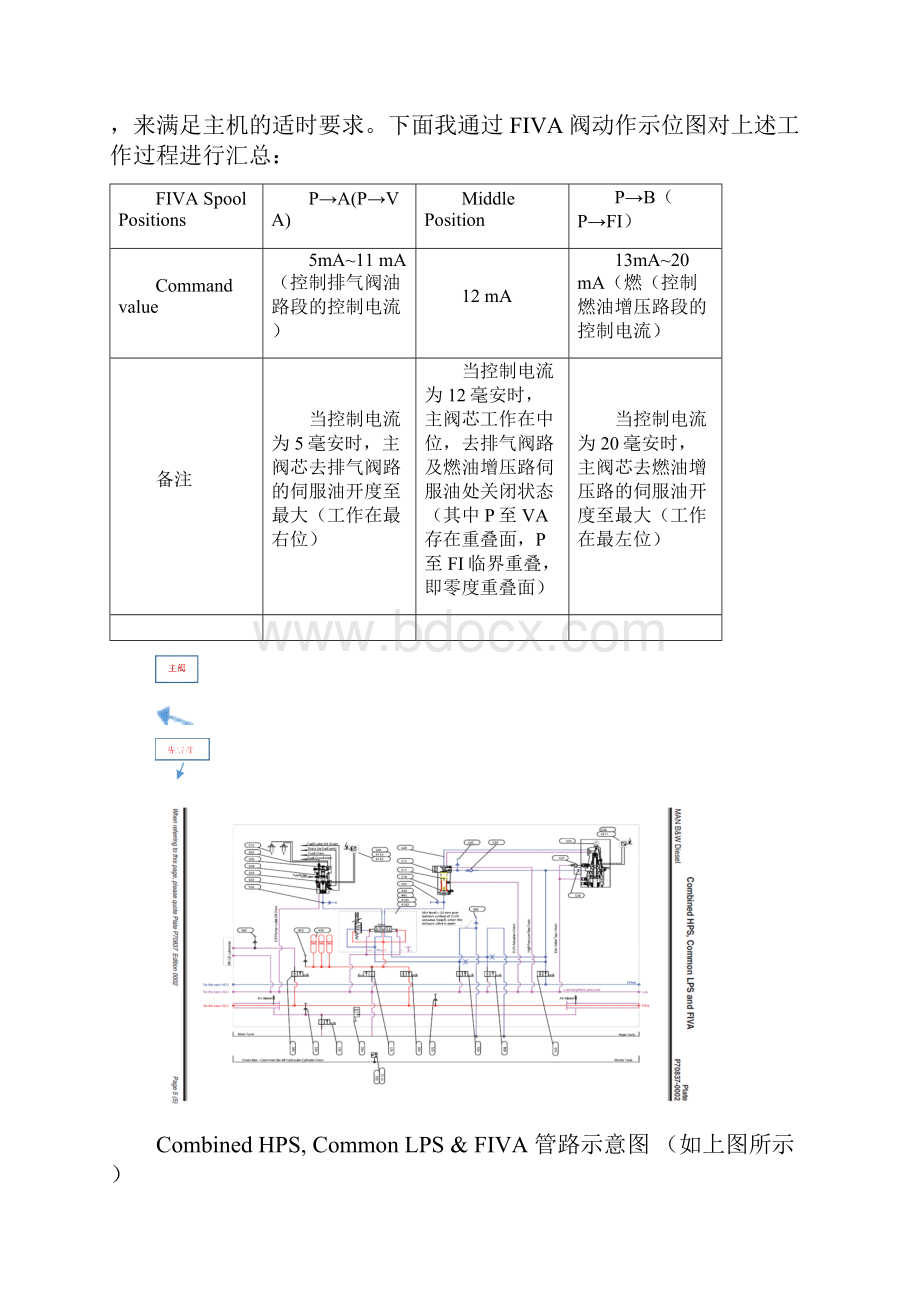 MANBW主机FIVA故障诊断分析.docx_第3页