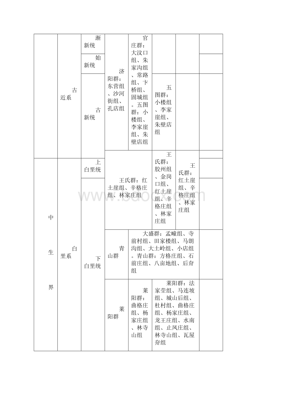 整理山东省地质知识.docx_第2页