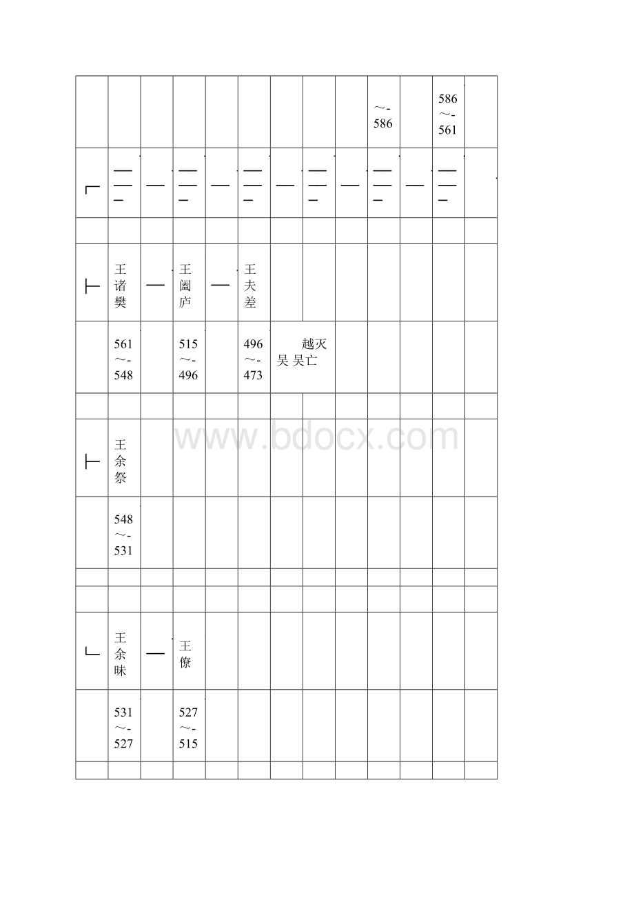 春秋战国帝王世系表.docx_第2页