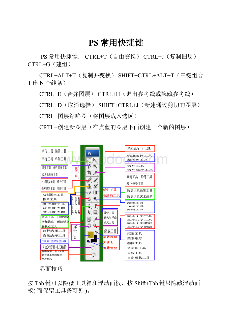 PS常用快捷键.docx_第1页