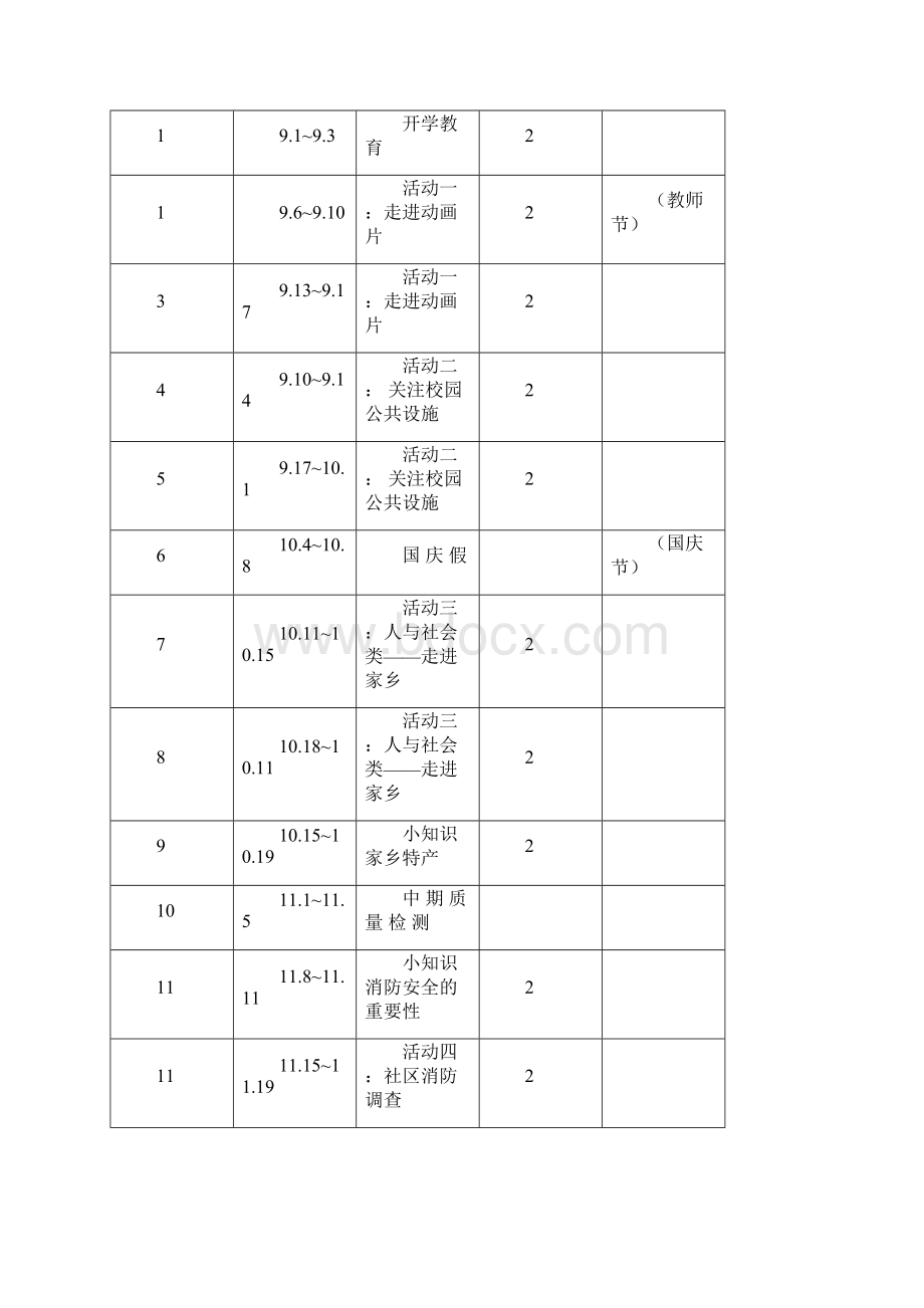 小学五年级上册综合实践活动教案 全册Word文档格式.docx_第3页