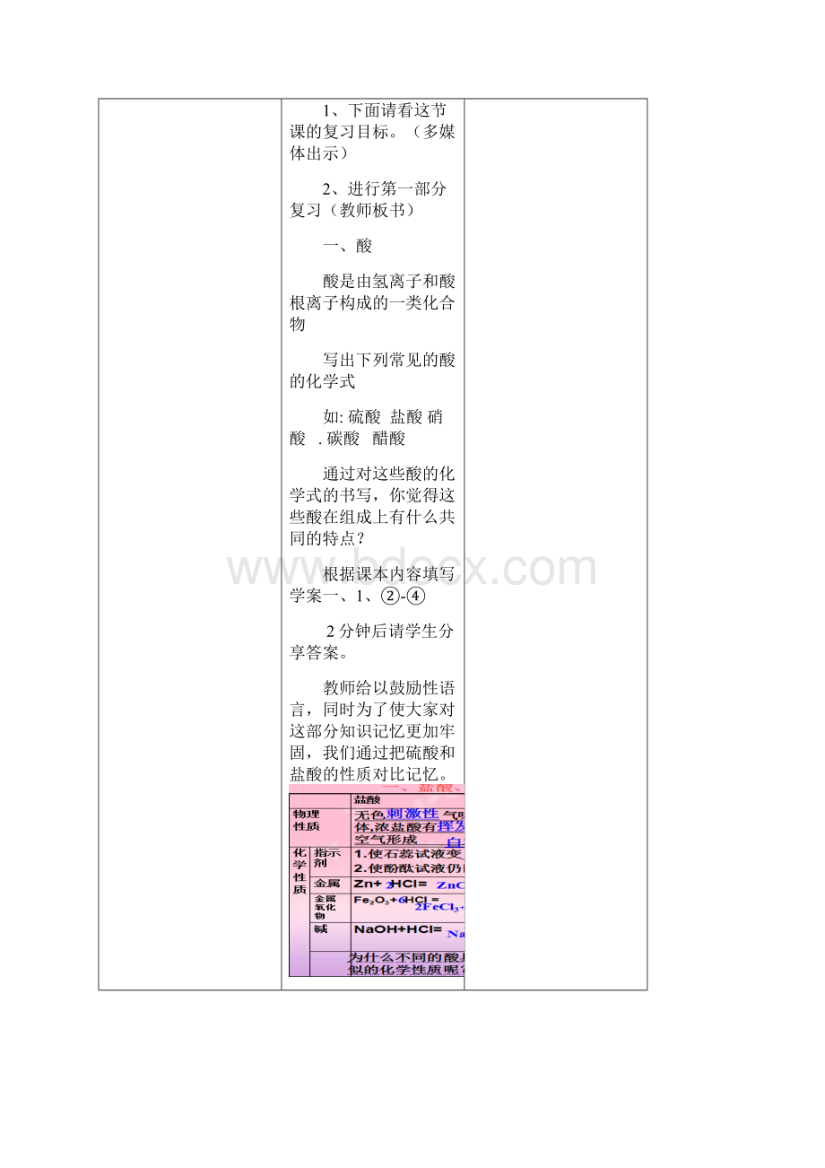 初中化学第十单元酸和碱教学设计学情分析教材分析课后反思.docx_第2页