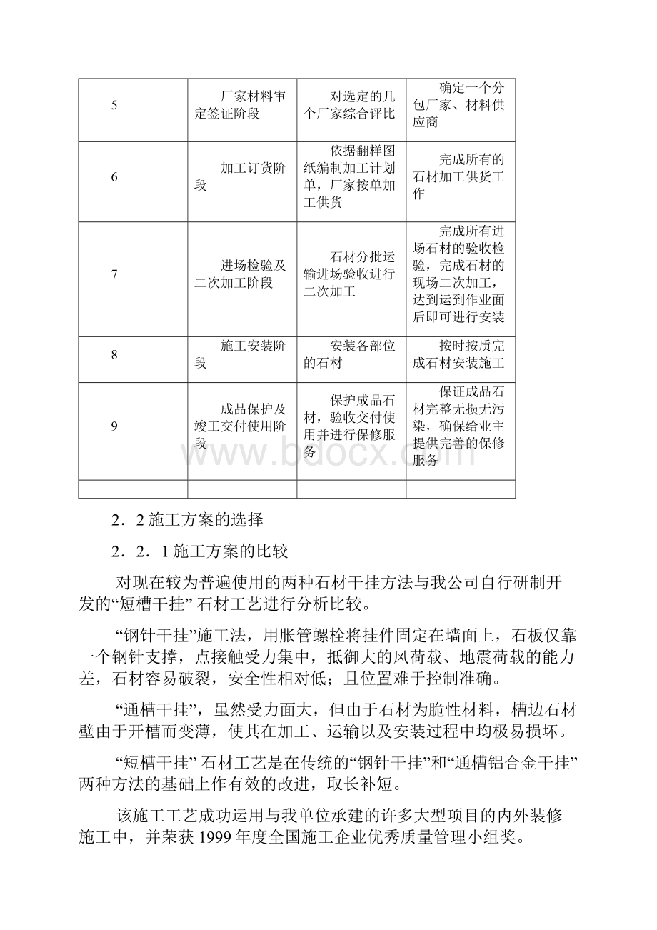 干挂石材工程施工组织设计方案.docx_第2页