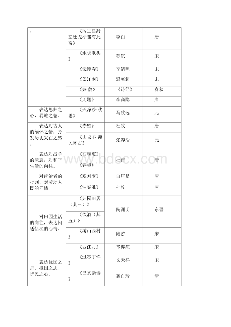 初三诗歌鉴赏复习资料Word格式.docx_第3页