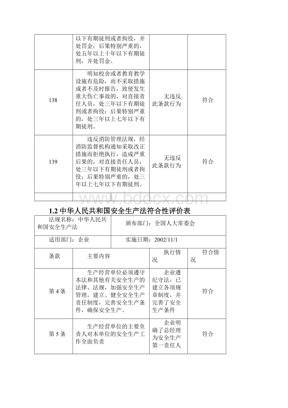 法律法规符合性评价表烟花爆竹Word格式.docx_第2页