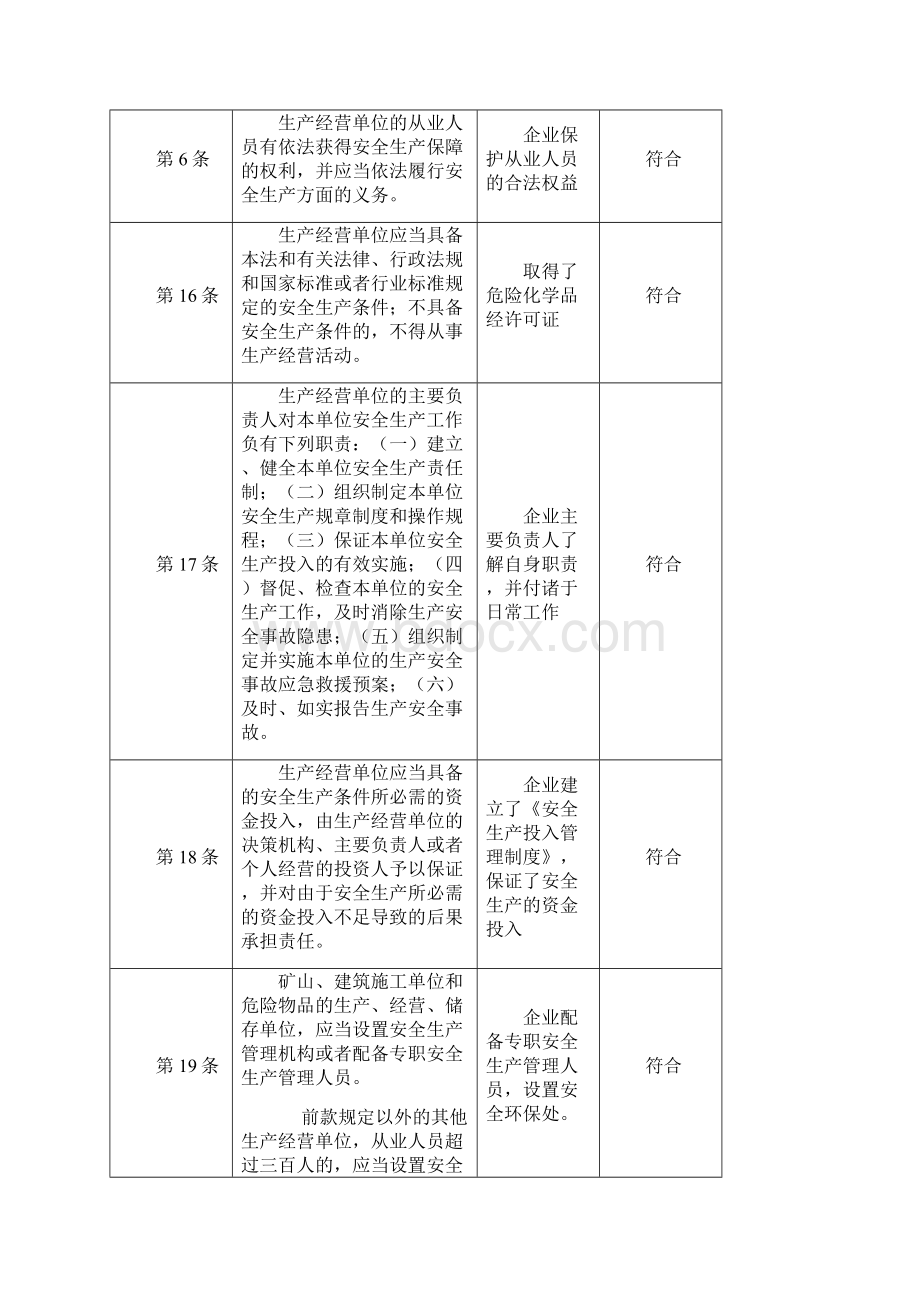 法律法规符合性评价表烟花爆竹Word格式.docx_第3页