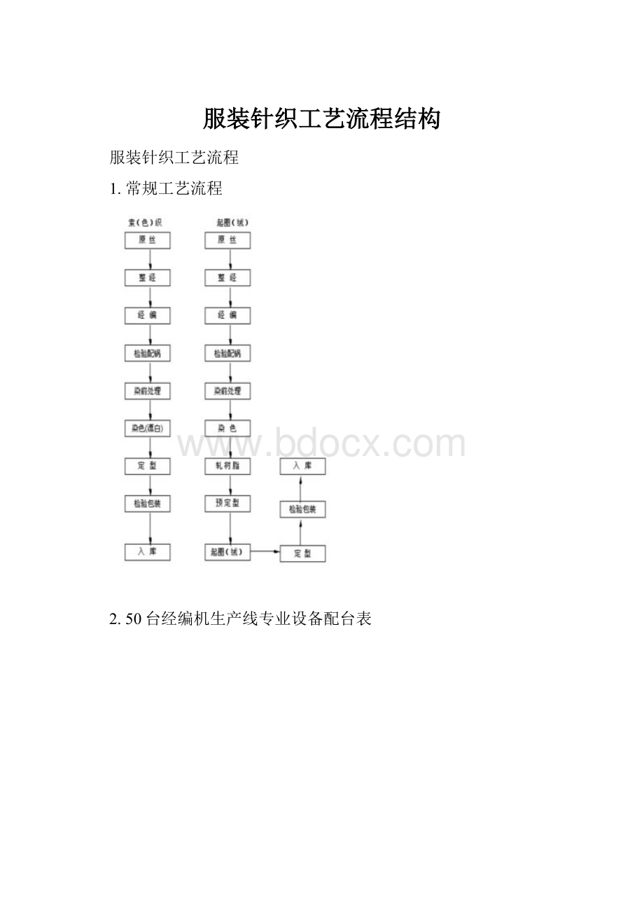 服装针织工艺流程结构.docx