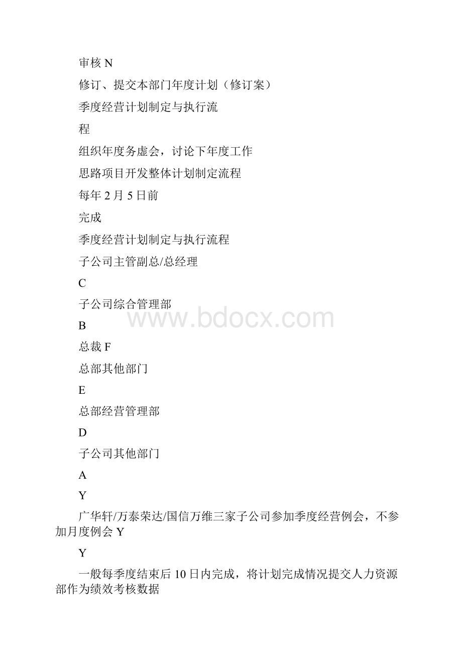 万科集团经营计划管理制度方案doc.docx_第3页