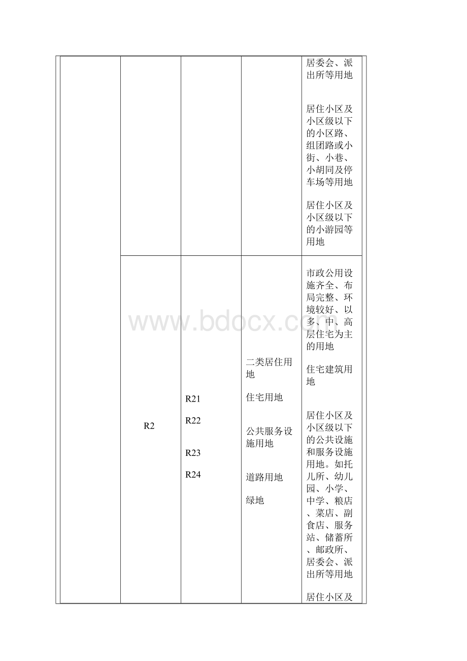 城市用地分类与规划用地标准说明docWord下载.docx_第3页