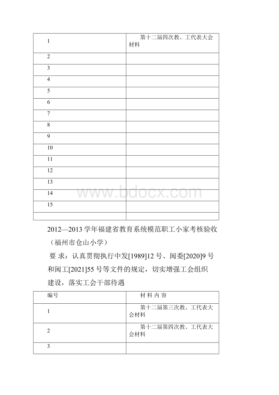 福建省教育系统模范职工小家考核验收2docWord下载.docx_第3页