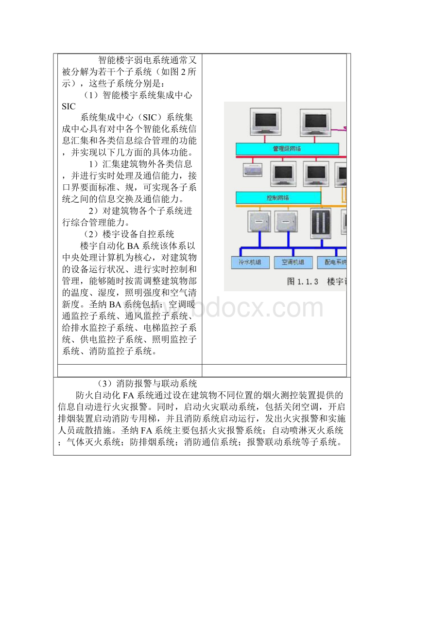 智能楼宇弱电方案Word文档下载推荐.docx_第3页