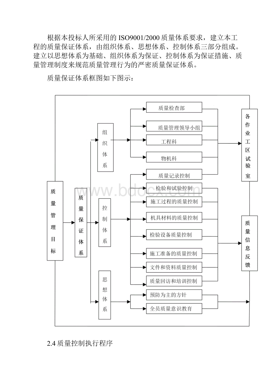 质量保证体系之欧阳史创编.docx_第2页