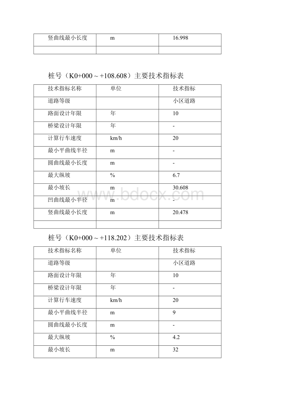 道路施工图设计说明.docx_第3页