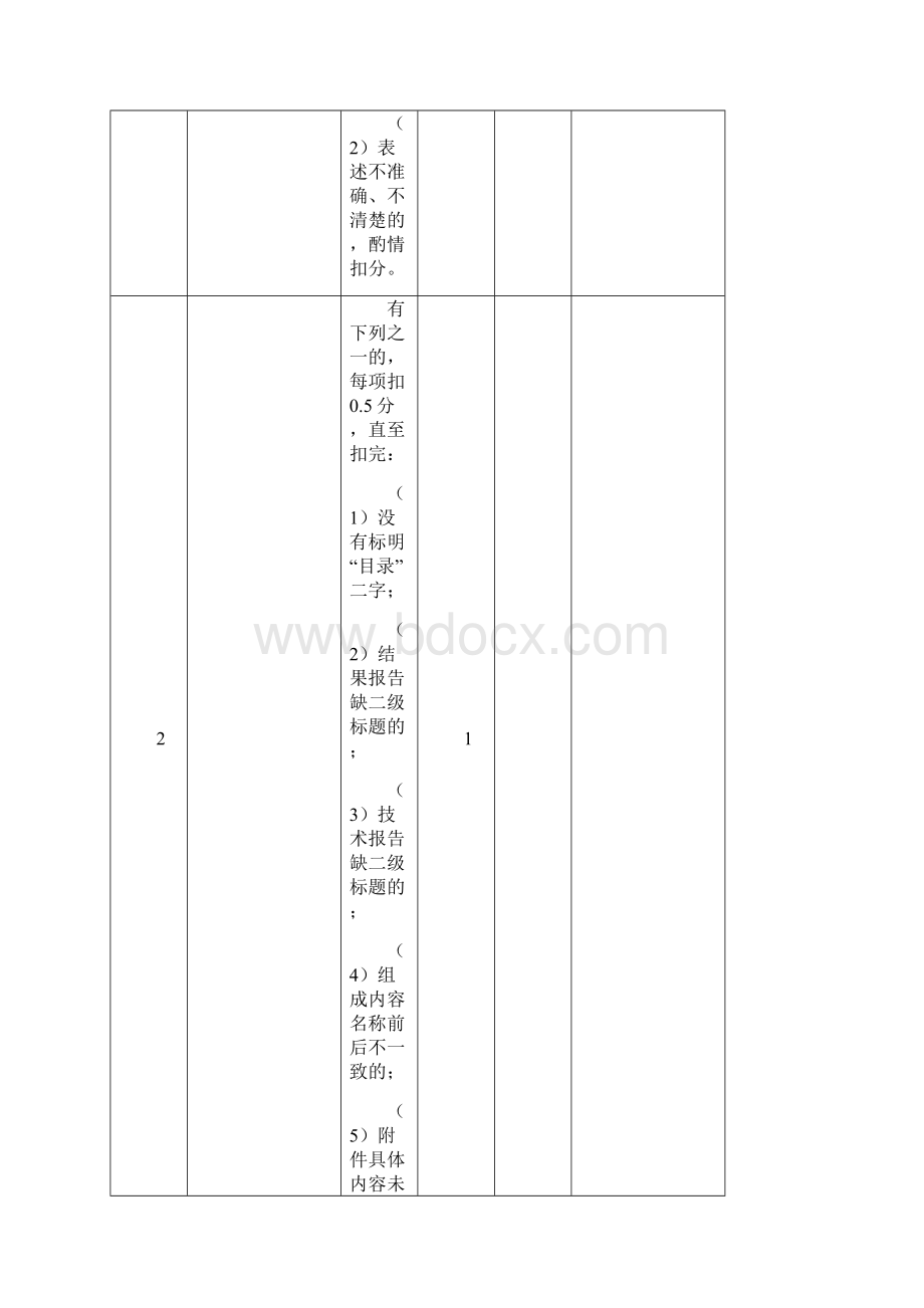 房地产估价师《案例与分析》考点资料.docx_第2页