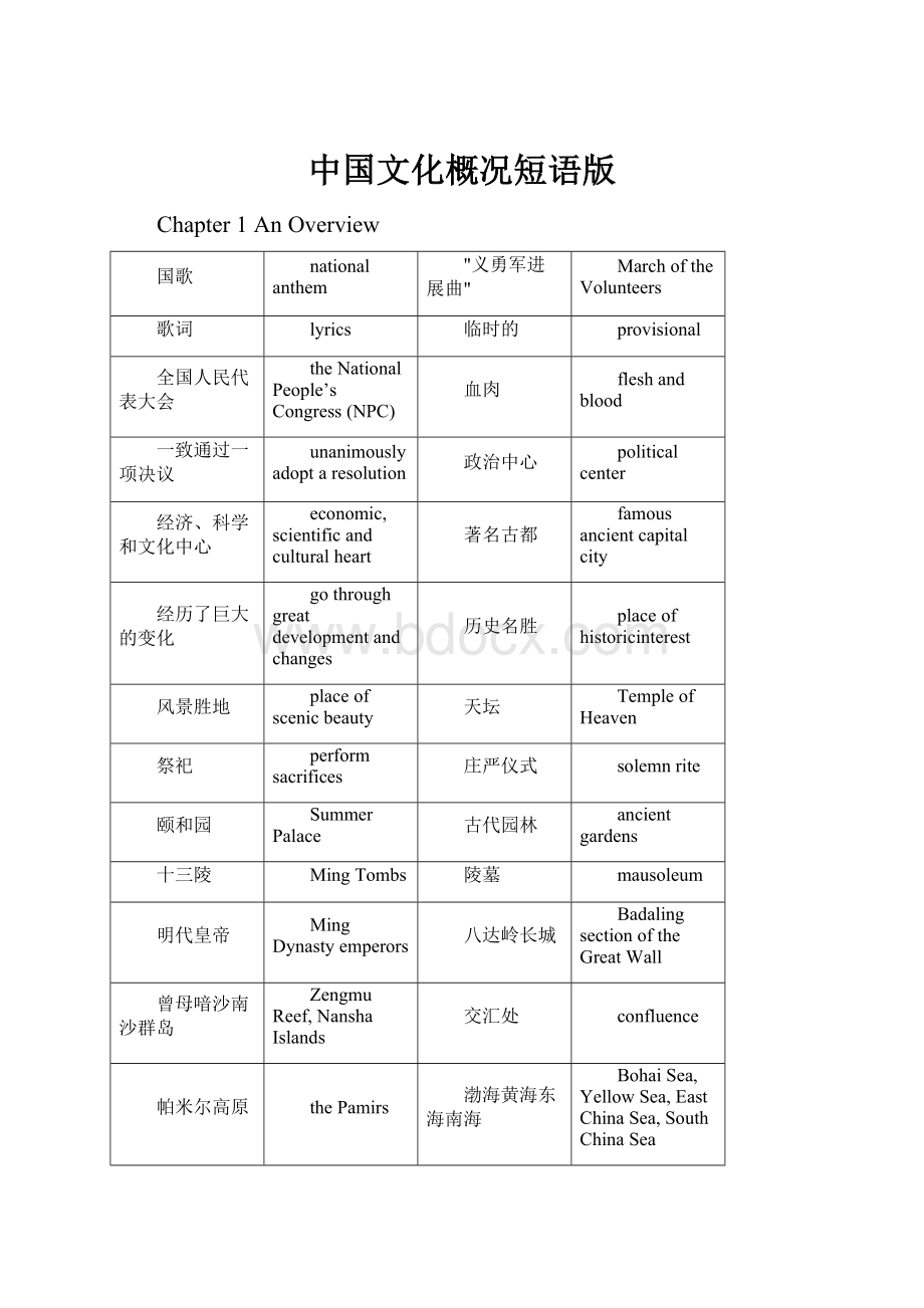 中国文化概况短语版Word下载.docx