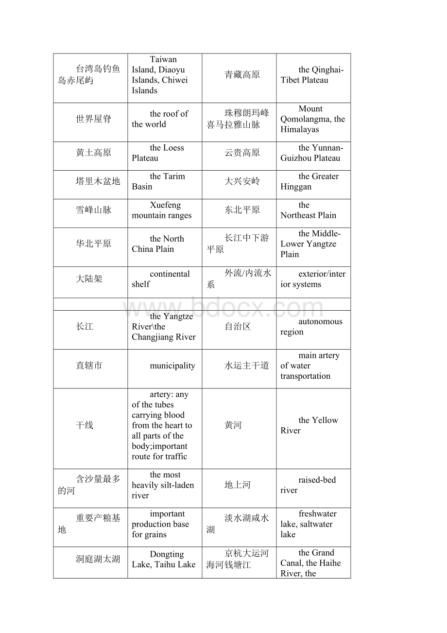 中国文化概况短语版.docx_第2页