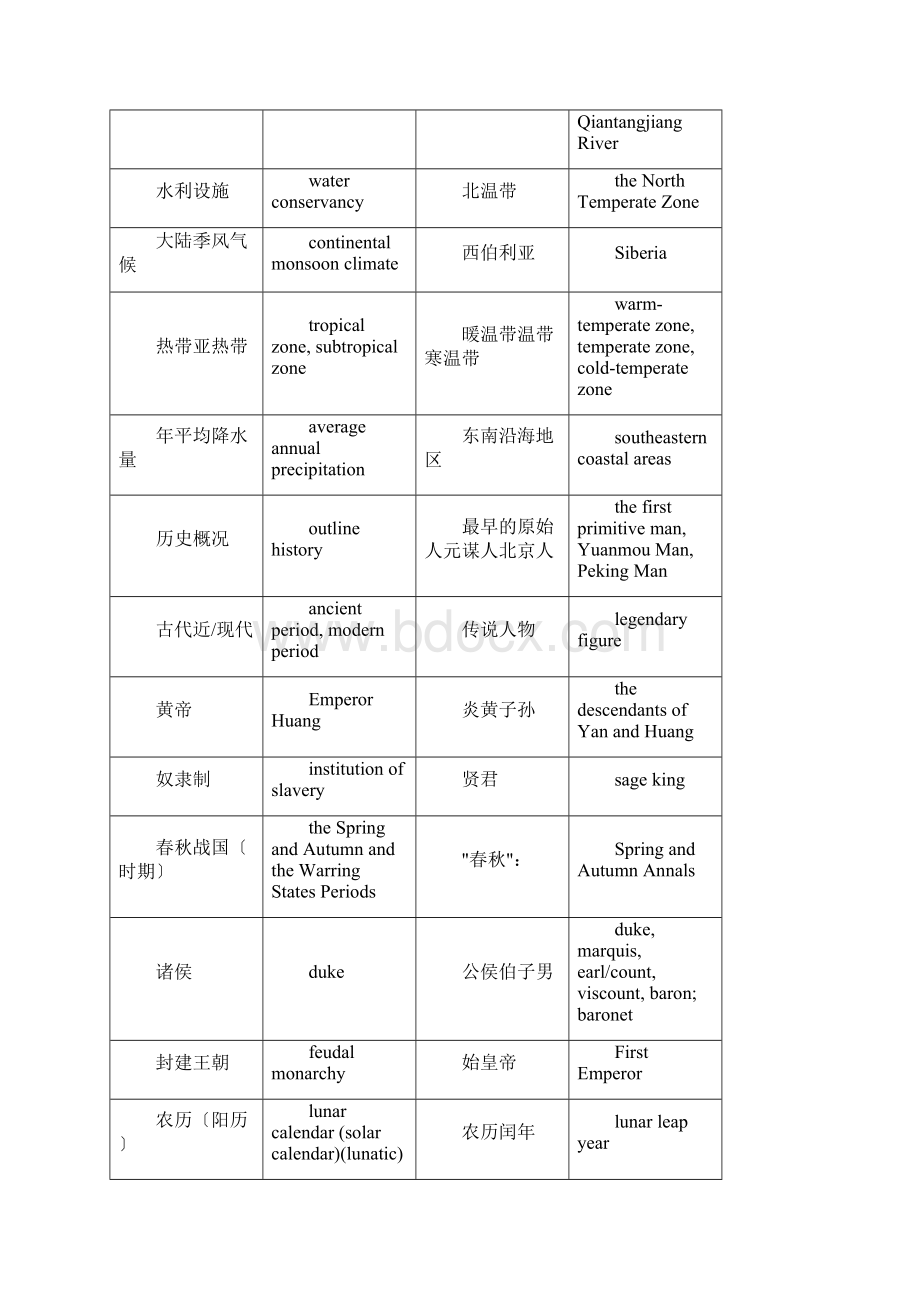 中国文化概况短语版.docx_第3页