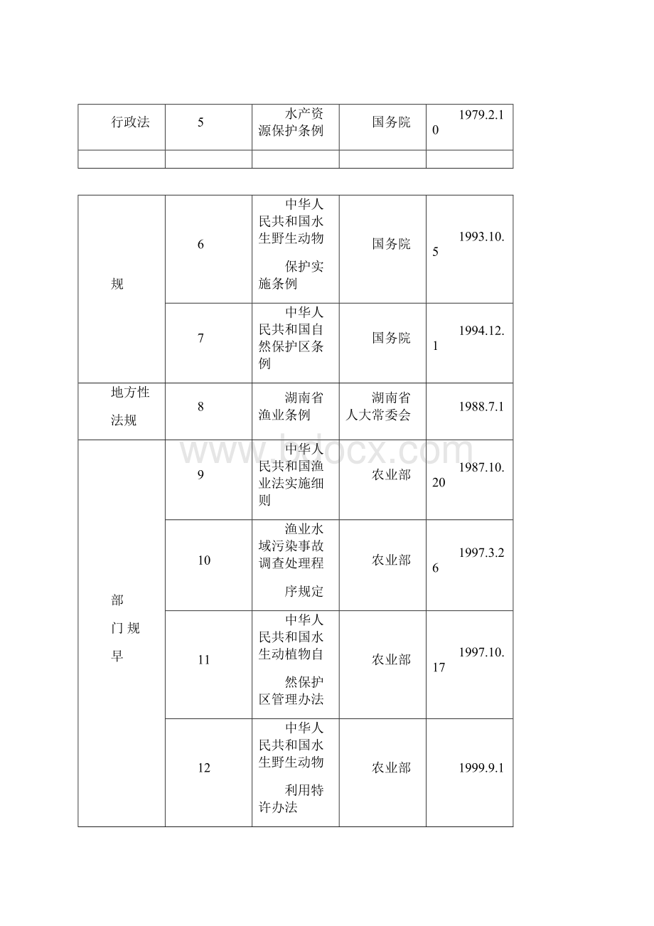 渔政执法职权及依据.docx_第2页